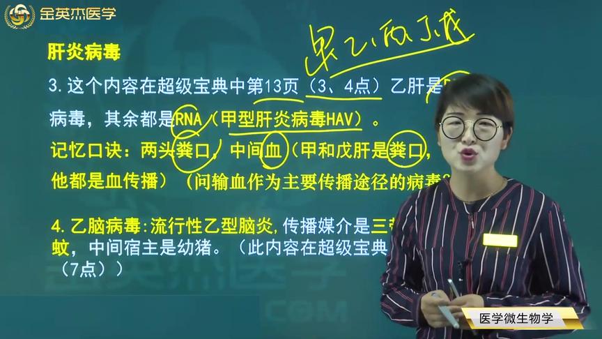 [图]临床知识3医学微生物学2病毒学：肠道病毒、肝炎病毒、乙脑病毒等