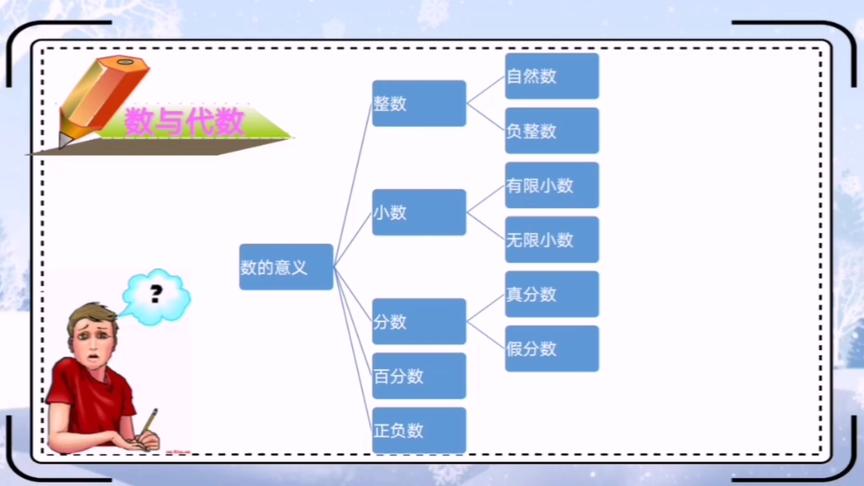 [图]六年级数学-数与代数-数的意义