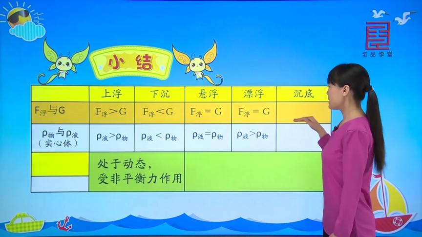 [图]八年级物理 下38.精讲物体的浮沉条件