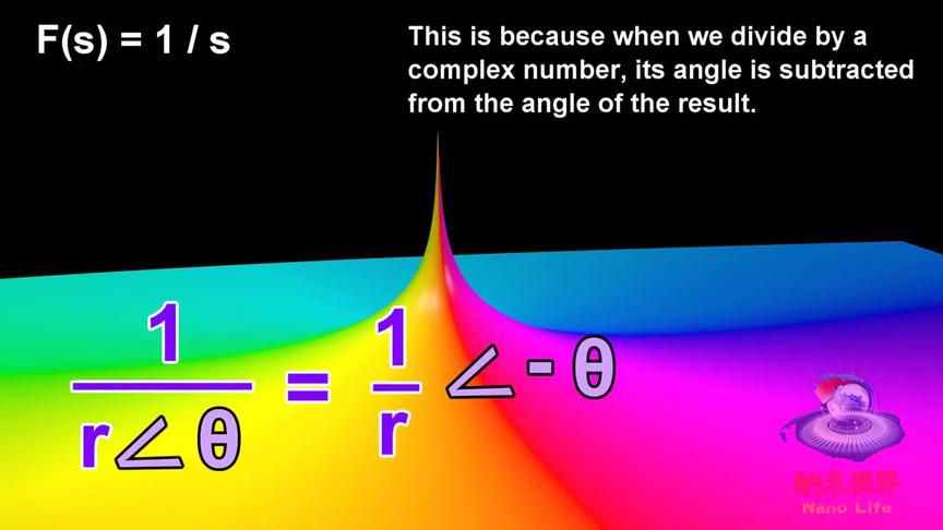 [图]3D动画演示虚数，复变函数的原理，当年学习是否很吃力？