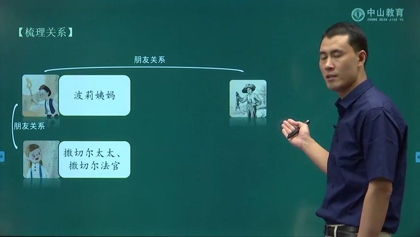 [图]3月23日 六年级语文 7 汤姆索亚历险记（节选）