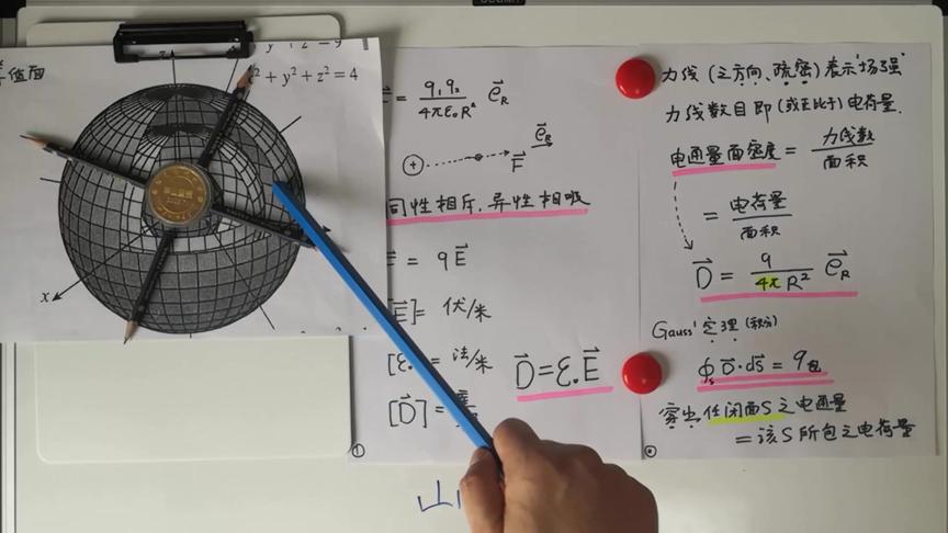 [图]工程电磁场101静电高斯定理速成、库伦定律