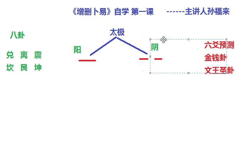 [图]增删卜易自学 第一课