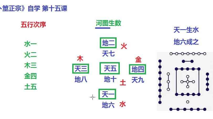 [图]卜筮正宗自学 第十五课