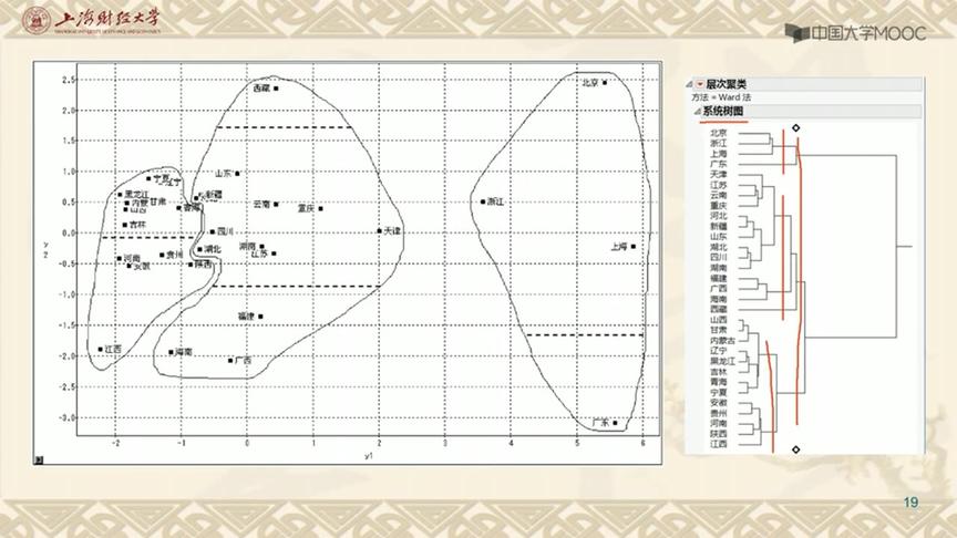 [图]多元统计分析：第35讲，若干案例（下）