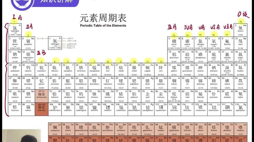 [图]高一化学同步课通用版第2讲《元素周期表的结构》