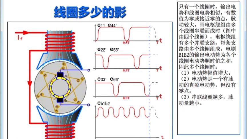 [图]电机学：第76讲直流发电机工作原理