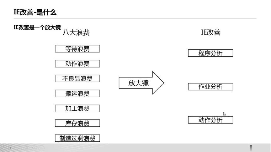 [图]IE改善概述视频