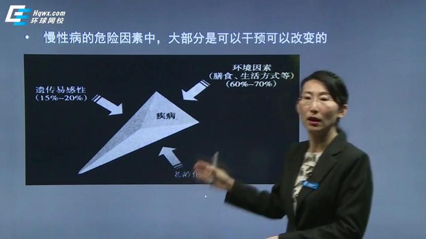 [图]第1章 健康管理概论（2）