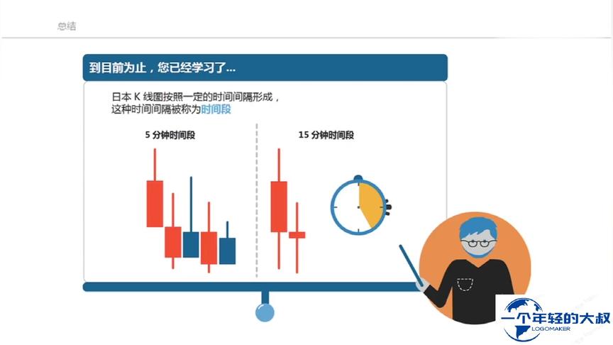 [图]新手必学的外汇基础知识三、什么是日本蜡烛图开头