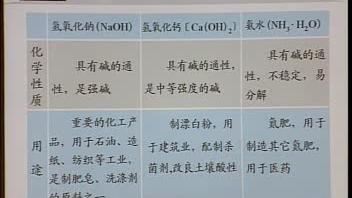 [图]人教版九年级化学下册28、第二部分 重要的元素化合物