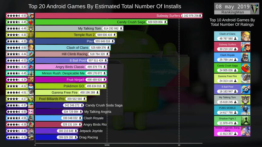 [图]Android手机上最受欢迎的20款游戏变迁史 (2012-2019)