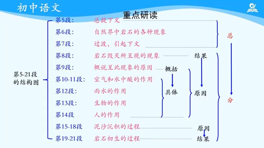 [图]海韵教育丨初中语文 部编版 8下 014．时间的脚印