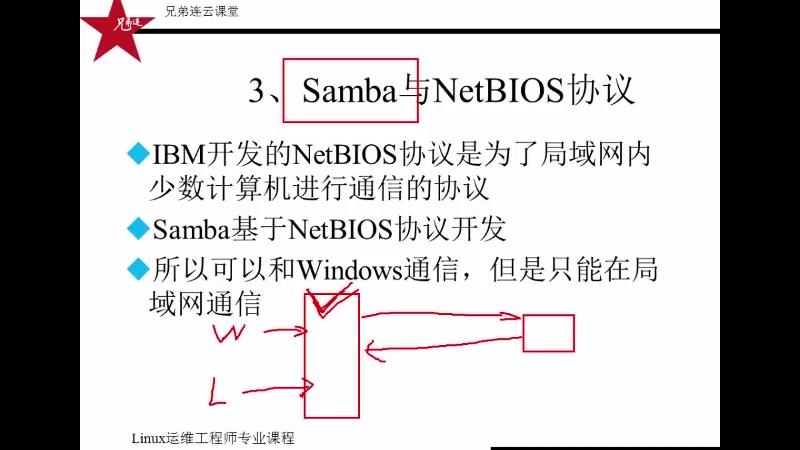 [图]Linux运维工程师教程 5.1 samba服务-samba简介