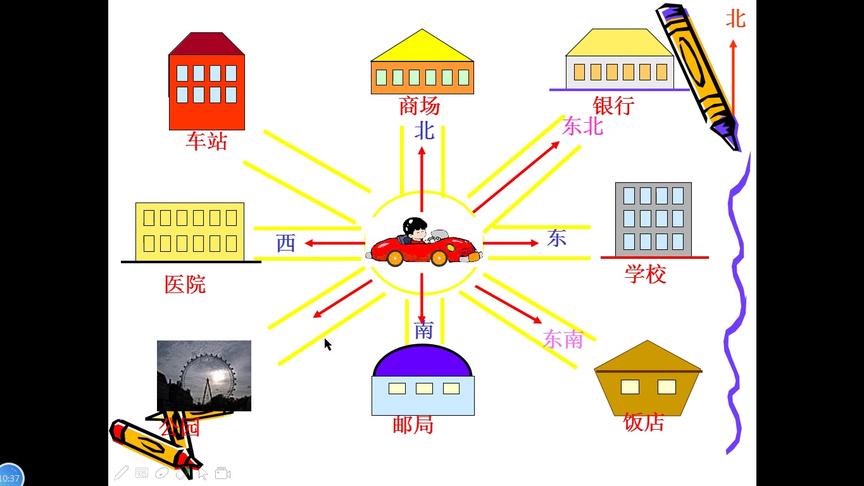 [图]人教三年级下册数学《方向与位置：认识东南、东北、西南、西北》