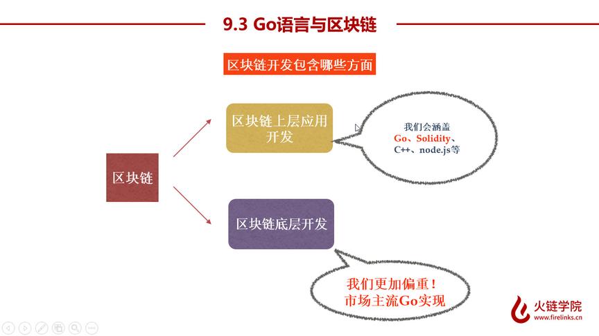 [图]第9讲 Go语言与区块链