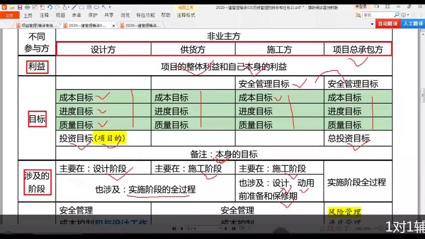 [图]2020一建管理精讲03(项目管理的目标和任务2)