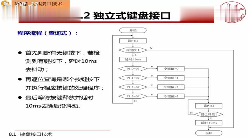 [图]浙江大学-微机原理与接口技术：第94讲，独立式键盘接口技术