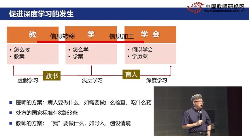 [图]崔允漷：学科核心素养与教学改革（二）