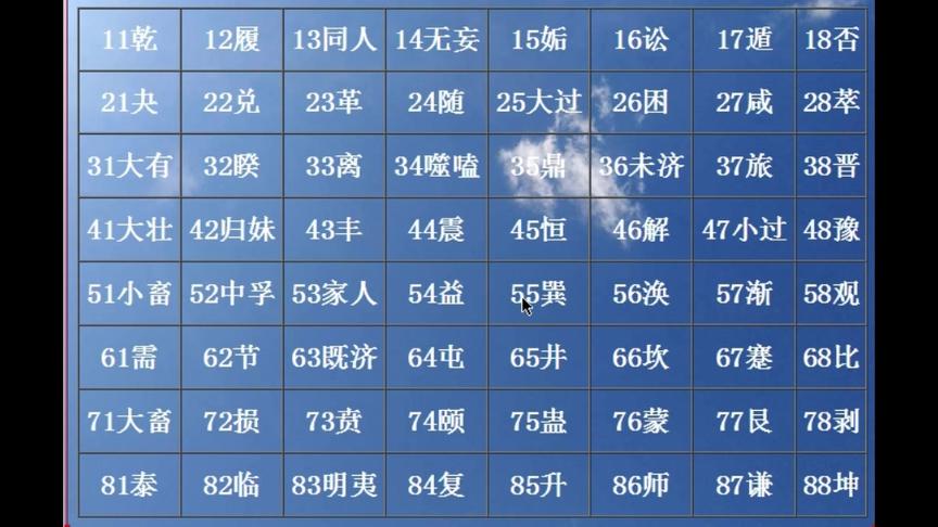 [图]隐藏在数字中的易经秘密