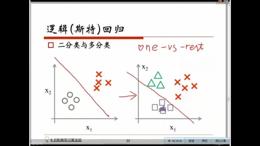 [图](5)回归分析与工程应用