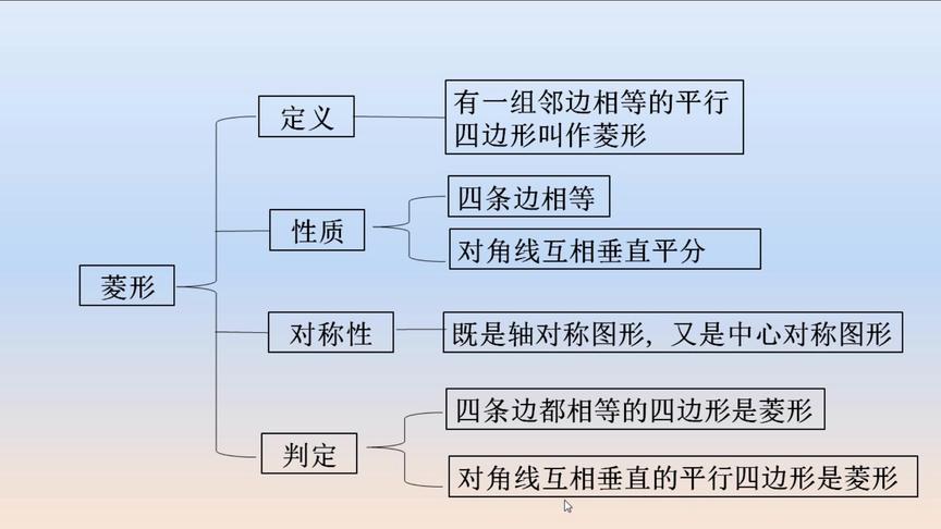 [图]中考数学小课堂之菱形的性质及判定