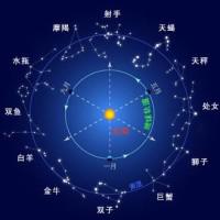 图片代表着十二星座头像