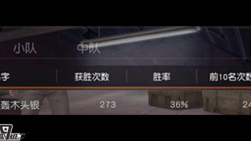 吃鸡之王？荒野行动获得第一名次数最多的玩家是他