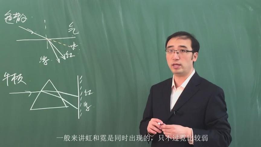 彩虹大家都见过，可你见过霓吗？李永乐老师为你讲述霓虹间的区别