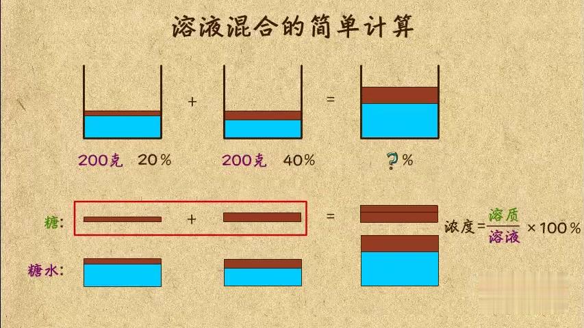 浓度问题视频动画 西瓜视频