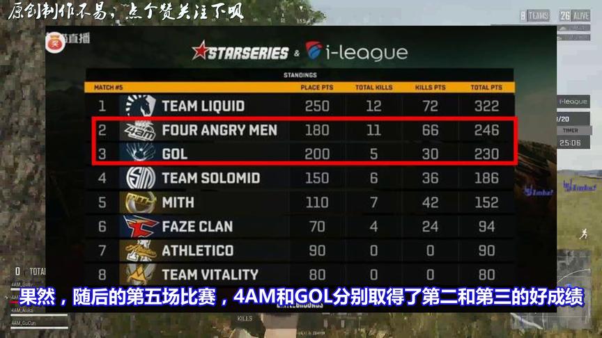 绝地求生SLI：中国战队愈战愈勇！4AM积分位列第7，遗憾未吃鸡！