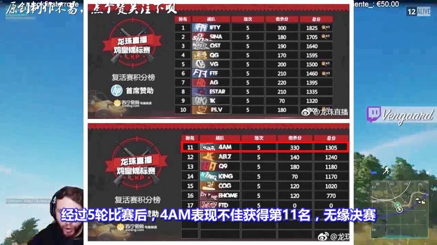绝地求生：鸡皇杯4AM排名第11，惨遭淘汰！韦神：14号线下赛见！