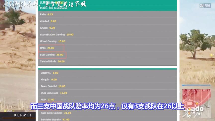 绝地求生：PGL邀请赛3月22号开打，中国战队夺冠赔率1:26！太气人