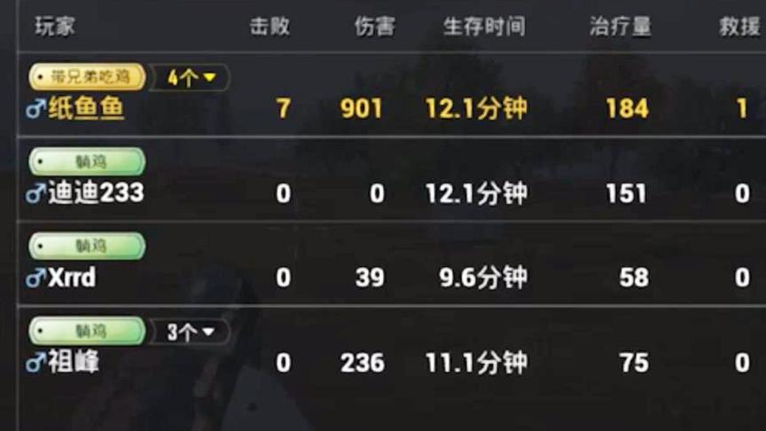 刺激战场：论躺鸡是如何炼成的