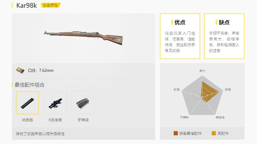 刺激战场：使用98K必须注意的几点特性 加上这个配件堪比AWM