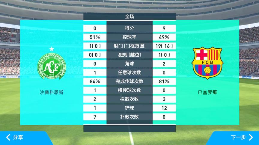 实况足球：充钱了就是不一样，随随便便能踢出个9：0的比分