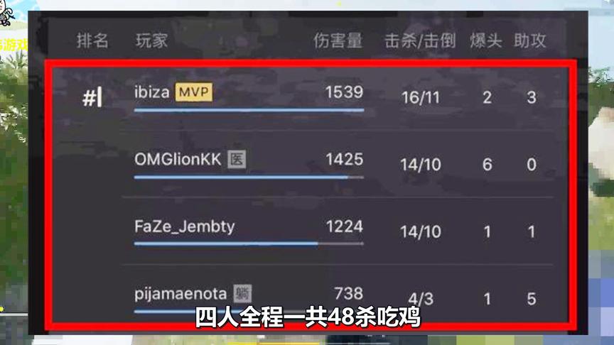 绝地求生：OMG小狮子和欧美选手四排，48杀吃鸡！外挂都没这么疯
