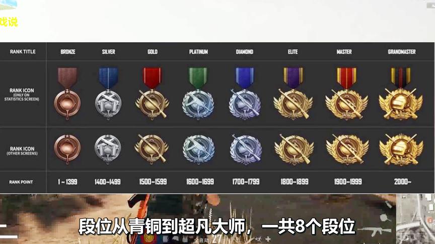 绝地求生：蓝洞宣布合区！新增段位系统、皮肤转化系统、地图选择