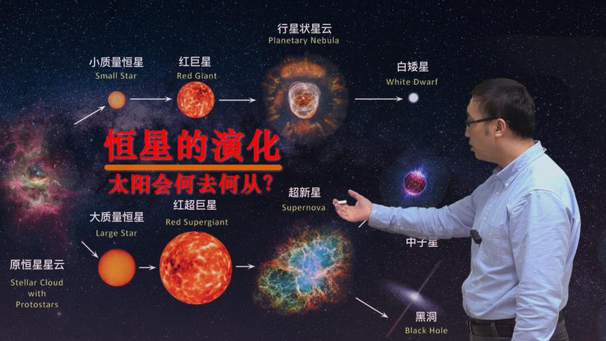 太阳会死亡吗？白矮星中子星黑洞都是哪来的？李永乐老师讲恒星演化