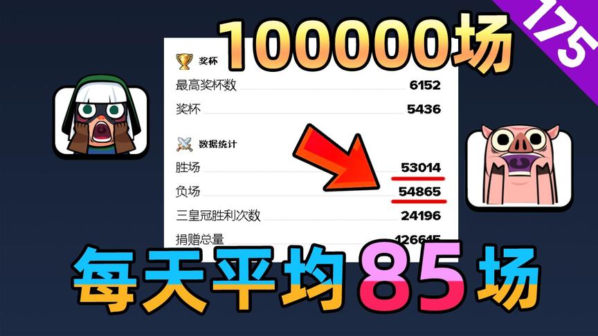 皇室战争：日常天梯遇到100000场次玩家，这场次数是我的6倍