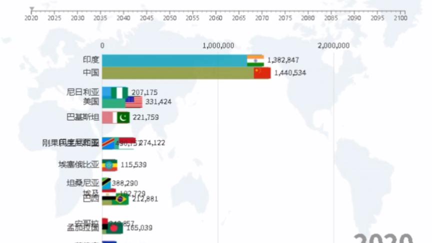 世界人口密度排名 西瓜视频