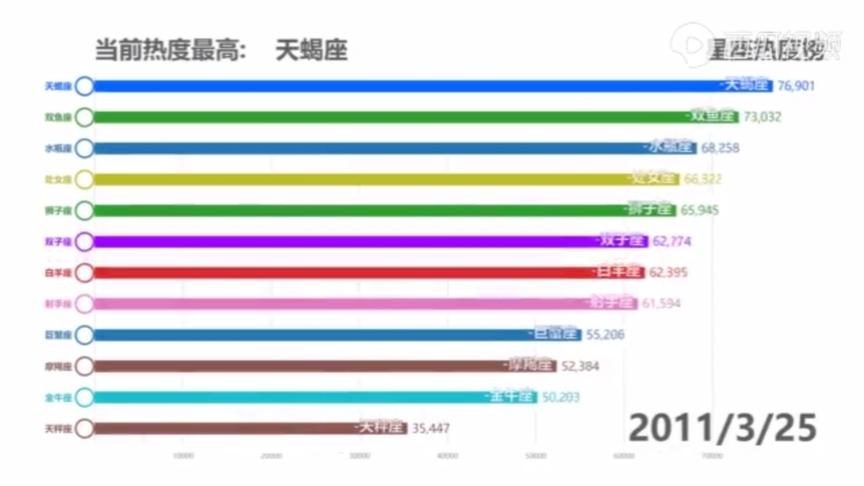 继续转视频