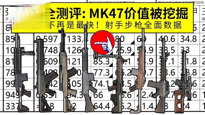 连狙全测评：MK47价值被挖掘，mini不再是最快！射手步枪全面数据