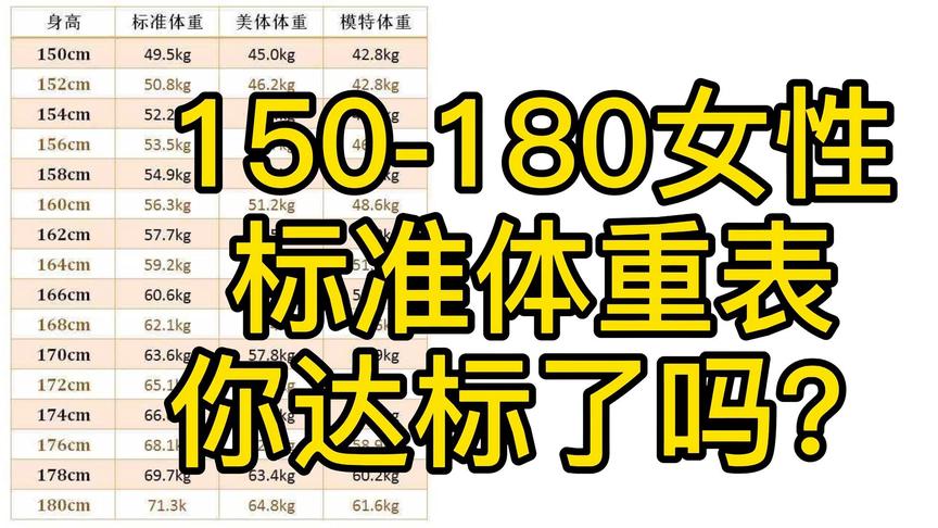 女性身高170标准体重是多少 西瓜视频