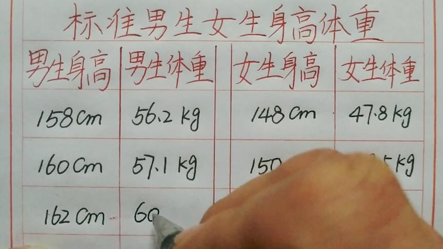 一米六八的标准体重男 西瓜视频