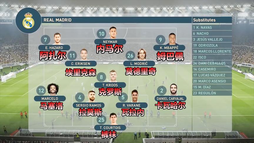 实况足球：游戏里的皇马如果是这阵容，能战胜有梅西的巴萨么？
