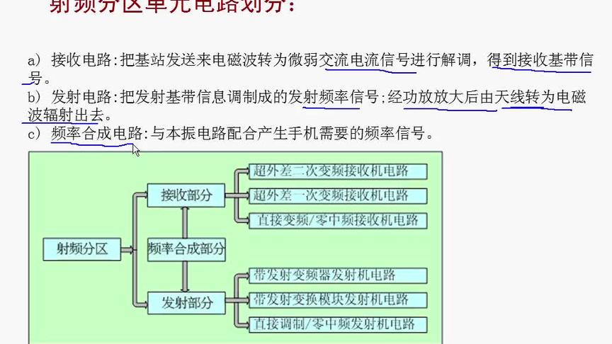 射频分区单元电路划分、技兴汇、手机维修培训课程