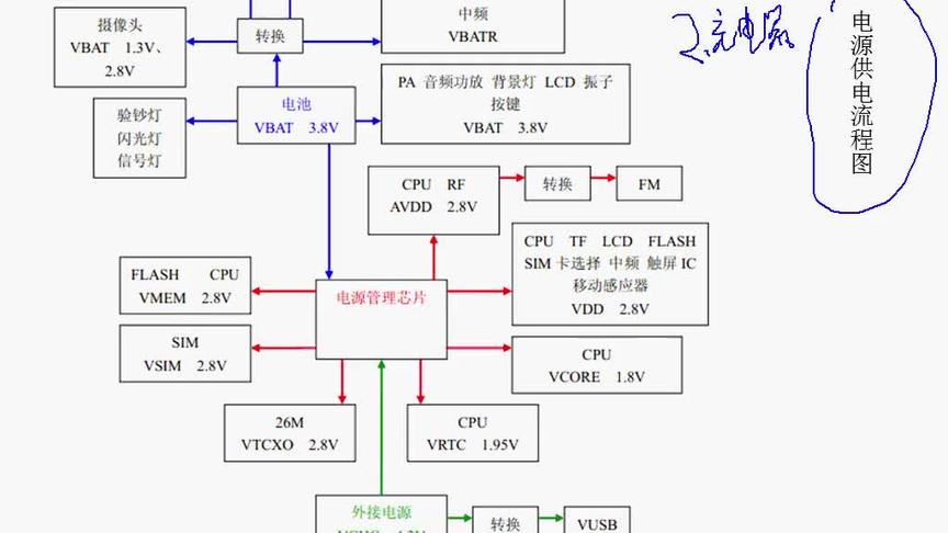 电源电路工作流程、技兴汇、学习手机维修技术