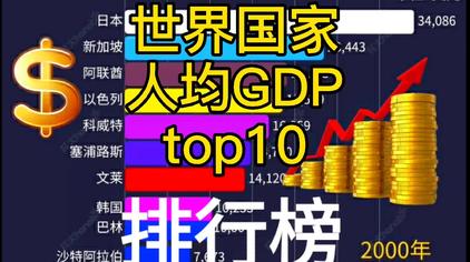 西班牙的人均gdp 西瓜视频