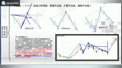 Abc浪形态 西瓜视频